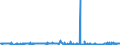 CN 39053000 /Exports /Unit = Prices (Euro/ton) /Partner: Finland /Reporter: Eur27_2020 /39053000:Poly`vinyl Alcohol`, in Primary Forms, Whether or not Containing Unhydrolyzed Acetate Groups