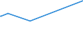 CN 39053000 /Exports /Unit = Prices (Euro/ton) /Partner: Liechtenstein /Reporter: Eur27_2020 /39053000:Poly`vinyl Alcohol`, in Primary Forms, Whether or not Containing Unhydrolyzed Acetate Groups