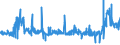 CN 39053000 /Exports /Unit = Prices (Euro/ton) /Partner: Austria /Reporter: Eur27_2020 /39053000:Poly`vinyl Alcohol`, in Primary Forms, Whether or not Containing Unhydrolyzed Acetate Groups