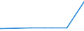 CN 39053000 /Exports /Unit = Prices (Euro/ton) /Partner: Faroe Isles /Reporter: Eur27_2020 /39053000:Poly`vinyl Alcohol`, in Primary Forms, Whether or not Containing Unhydrolyzed Acetate Groups