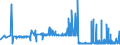 CN 39053000 /Exports /Unit = Prices (Euro/ton) /Partner: Latvia /Reporter: Eur27_2020 /39053000:Poly`vinyl Alcohol`, in Primary Forms, Whether or not Containing Unhydrolyzed Acetate Groups