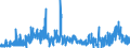 CN 39053000 /Exports /Unit = Prices (Euro/ton) /Partner: Romania /Reporter: Eur27_2020 /39053000:Poly`vinyl Alcohol`, in Primary Forms, Whether or not Containing Unhydrolyzed Acetate Groups