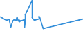 CN 39053000 /Exports /Unit = Prices (Euro/ton) /Partner: Azerbaijan /Reporter: Eur27_2020 /39053000:Poly`vinyl Alcohol`, in Primary Forms, Whether or not Containing Unhydrolyzed Acetate Groups