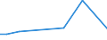 CN 39053000 /Exports /Unit = Prices (Euro/ton) /Partner: Kyrghistan /Reporter: Eur27_2020 /39053000:Poly`vinyl Alcohol`, in Primary Forms, Whether or not Containing Unhydrolyzed Acetate Groups