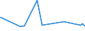 CN 39053000 /Exports /Unit = Prices (Euro/ton) /Partner: Kosovo /Reporter: Eur27_2020 /39053000:Poly`vinyl Alcohol`, in Primary Forms, Whether or not Containing Unhydrolyzed Acetate Groups