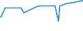 KN 39053000 /Exporte /Einheit = Preise (Euro/Tonne) /Partnerland: Montenegro /Meldeland: Eur27_2020 /39053000:Poly`vinylalkohol`, Auch Nichthydrolisierte Acetatgruppen Enthaltend, in PrimÃ¤rformen