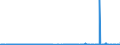 CN 39053000 /Exports /Unit = Prices (Euro/ton) /Partner: Algeria /Reporter: Eur27_2020 /39053000:Poly`vinyl Alcohol`, in Primary Forms, Whether or not Containing Unhydrolyzed Acetate Groups