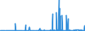 KN 39053000 /Exporte /Einheit = Preise (Euro/Tonne) /Partnerland: Aegypten /Meldeland: Eur27_2020 /39053000:Poly`vinylalkohol`, Auch Nichthydrolisierte Acetatgruppen Enthaltend, in PrimÃ¤rformen