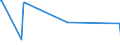 CN 39053000 /Exports /Unit = Prices (Euro/ton) /Partner: Mauritania /Reporter: Eur15 /39053000:Poly`vinyl Alcohol`, in Primary Forms, Whether or not Containing Unhydrolyzed Acetate Groups