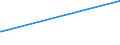 CN 39053000 /Exports /Unit = Prices (Euro/ton) /Partner: Guinea /Reporter: European Union /39053000:Poly`vinyl Alcohol`, in Primary Forms, Whether or not Containing Unhydrolyzed Acetate Groups