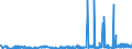 CN 39053000 /Exports /Unit = Prices (Euro/ton) /Partner: South Africa /Reporter: Eur27_2020 /39053000:Poly`vinyl Alcohol`, in Primary Forms, Whether or not Containing Unhydrolyzed Acetate Groups