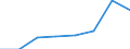 KN 39059000 /Exporte /Einheit = Preise (Euro/Tonne) /Partnerland: Frankreich /Meldeland: Eur27 /39059000:Polymere der Vinylester und Andere Polymere des Vinyls, in Primaerformen (Ausg. des Vinylchlorids Oder Anderer Halogenierter Olefine, Polymere des Vinylacetats Sowie Polyvinylalkohole, Auch Nichthydrolisierte Acetatgruppen Enthaltend)