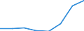 KN 39059000 /Exporte /Einheit = Preise (Euro/Tonne) /Partnerland: Deutschland /Meldeland: Eur27 /39059000:Polymere der Vinylester und Andere Polymere des Vinyls, in Primaerformen (Ausg. des Vinylchlorids Oder Anderer Halogenierter Olefine, Polymere des Vinylacetats Sowie Polyvinylalkohole, Auch Nichthydrolisierte Acetatgruppen Enthaltend)