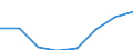 KN 39059000 /Exporte /Einheit = Preise (Euro/Tonne) /Partnerland: Daenemark /Meldeland: Eur27 /39059000:Polymere der Vinylester und Andere Polymere des Vinyls, in Primaerformen (Ausg. des Vinylchlorids Oder Anderer Halogenierter Olefine, Polymere des Vinylacetats Sowie Polyvinylalkohole, Auch Nichthydrolisierte Acetatgruppen Enthaltend)