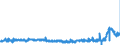 CN 39059100 /Exports /Unit = Prices (Euro/ton) /Partner: France /Reporter: Eur27_2020 /39059100:Copolymers of Vinyl, in Primary Forms (Excl. Vinyl Chloride-vinyl Acetate Copolymers and Other Vinyl Chloride Copolymers, and Vinyl Acetate Copolymers)