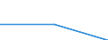 KN 39059100 /Exporte /Einheit = Preise (Euro/Tonne) /Partnerland: Belgien/Luxemburg /Meldeland: Eur27 /39059100:Vinyl-copolymere, in Primärformen (Ausg. Vinylchlorid-vinylacetat-copolymere und Andere Copolymere des Vinylchlorids Sowie des Vinylacetats)