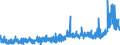 CN 39059100 /Exports /Unit = Prices (Euro/ton) /Partner: Greece /Reporter: Eur27_2020 /39059100:Copolymers of Vinyl, in Primary Forms (Excl. Vinyl Chloride-vinyl Acetate Copolymers and Other Vinyl Chloride Copolymers, and Vinyl Acetate Copolymers)