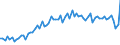 CN 39059100 /Exports /Unit = Prices (Euro/ton) /Partner: United Kingdom(Excluding Northern Ireland) /Reporter: Eur27_2020 /39059100:Copolymers of Vinyl, in Primary Forms (Excl. Vinyl Chloride-vinyl Acetate Copolymers and Other Vinyl Chloride Copolymers, and Vinyl Acetate Copolymers)