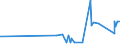 CN 39059100 /Exports /Unit = Prices (Euro/ton) /Partner: Iceland /Reporter: Eur27_2020 /39059100:Copolymers of Vinyl, in Primary Forms (Excl. Vinyl Chloride-vinyl Acetate Copolymers and Other Vinyl Chloride Copolymers, and Vinyl Acetate Copolymers)