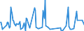 CN 39059100 /Exports /Unit = Prices (Euro/ton) /Partner: Andorra /Reporter: Eur27_2020 /39059100:Copolymers of Vinyl, in Primary Forms (Excl. Vinyl Chloride-vinyl Acetate Copolymers and Other Vinyl Chloride Copolymers, and Vinyl Acetate Copolymers)