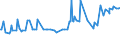 CN 39059100 /Exports /Unit = Prices (Euro/ton) /Partner: San Marino /Reporter: Eur27_2020 /39059100:Copolymers of Vinyl, in Primary Forms (Excl. Vinyl Chloride-vinyl Acetate Copolymers and Other Vinyl Chloride Copolymers, and Vinyl Acetate Copolymers)
