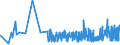 CN 39059100 /Exports /Unit = Prices (Euro/ton) /Partner: Estonia /Reporter: Eur27_2020 /39059100:Copolymers of Vinyl, in Primary Forms (Excl. Vinyl Chloride-vinyl Acetate Copolymers and Other Vinyl Chloride Copolymers, and Vinyl Acetate Copolymers)