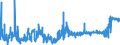 CN 39059100 /Exports /Unit = Prices (Euro/ton) /Partner: Czech Rep. /Reporter: Eur27_2020 /39059100:Copolymers of Vinyl, in Primary Forms (Excl. Vinyl Chloride-vinyl Acetate Copolymers and Other Vinyl Chloride Copolymers, and Vinyl Acetate Copolymers)