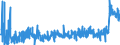 CN 39059100 /Exports /Unit = Prices (Euro/ton) /Partner: Hungary /Reporter: Eur27_2020 /39059100:Copolymers of Vinyl, in Primary Forms (Excl. Vinyl Chloride-vinyl Acetate Copolymers and Other Vinyl Chloride Copolymers, and Vinyl Acetate Copolymers)