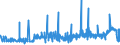 CN 39059100 /Exports /Unit = Prices (Euro/ton) /Partner: Romania /Reporter: Eur27_2020 /39059100:Copolymers of Vinyl, in Primary Forms (Excl. Vinyl Chloride-vinyl Acetate Copolymers and Other Vinyl Chloride Copolymers, and Vinyl Acetate Copolymers)