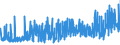 CN 39059100 /Exports /Unit = Prices (Euro/ton) /Partner: Bulgaria /Reporter: Eur27_2020 /39059100:Copolymers of Vinyl, in Primary Forms (Excl. Vinyl Chloride-vinyl Acetate Copolymers and Other Vinyl Chloride Copolymers, and Vinyl Acetate Copolymers)