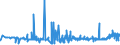 CN 39059100 /Exports /Unit = Prices (Euro/ton) /Partner: Belarus /Reporter: Eur27_2020 /39059100:Copolymers of Vinyl, in Primary Forms (Excl. Vinyl Chloride-vinyl Acetate Copolymers and Other Vinyl Chloride Copolymers, and Vinyl Acetate Copolymers)