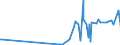 CN 39059100 /Exports /Unit = Prices (Euro/ton) /Partner: Moldova /Reporter: Eur27_2020 /39059100:Copolymers of Vinyl, in Primary Forms (Excl. Vinyl Chloride-vinyl Acetate Copolymers and Other Vinyl Chloride Copolymers, and Vinyl Acetate Copolymers)