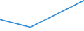 CN 39059100 /Exports /Unit = Prices (Euro/ton) /Partner: Georgia /Reporter: Eur15 /39059100:Copolymers of Vinyl, in Primary Forms (Excl. Vinyl Chloride-vinyl Acetate Copolymers and Other Vinyl Chloride Copolymers, and Vinyl Acetate Copolymers)