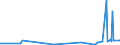 CN 39059100 /Exports /Unit = Prices (Euro/ton) /Partner: Armenia /Reporter: Eur27_2020 /39059100:Copolymers of Vinyl, in Primary Forms (Excl. Vinyl Chloride-vinyl Acetate Copolymers and Other Vinyl Chloride Copolymers, and Vinyl Acetate Copolymers)