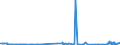 CN 39059100 /Exports /Unit = Prices (Euro/ton) /Partner: Kasakhstan /Reporter: Eur27_2020 /39059100:Copolymers of Vinyl, in Primary Forms (Excl. Vinyl Chloride-vinyl Acetate Copolymers and Other Vinyl Chloride Copolymers, and Vinyl Acetate Copolymers)