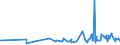 CN 39059100 /Exports /Unit = Prices (Euro/ton) /Partner: Uzbekistan /Reporter: Eur27_2020 /39059100:Copolymers of Vinyl, in Primary Forms (Excl. Vinyl Chloride-vinyl Acetate Copolymers and Other Vinyl Chloride Copolymers, and Vinyl Acetate Copolymers)