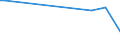 CN 39059100 /Exports /Unit = Prices (Euro/ton) /Partner: Kyrghistan /Reporter: Eur27_2020 /39059100:Copolymers of Vinyl, in Primary Forms (Excl. Vinyl Chloride-vinyl Acetate Copolymers and Other Vinyl Chloride Copolymers, and Vinyl Acetate Copolymers)
