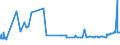 CN 39059100 /Exports /Unit = Prices (Euro/ton) /Partner: Cameroon /Reporter: Eur27_2020 /39059100:Copolymers of Vinyl, in Primary Forms (Excl. Vinyl Chloride-vinyl Acetate Copolymers and Other Vinyl Chloride Copolymers, and Vinyl Acetate Copolymers)