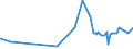 CN 39059100 /Exports /Unit = Prices (Euro/ton) /Partner: Ethiopia /Reporter: Eur27_2020 /39059100:Copolymers of Vinyl, in Primary Forms (Excl. Vinyl Chloride-vinyl Acetate Copolymers and Other Vinyl Chloride Copolymers, and Vinyl Acetate Copolymers)