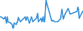 CN 39059100 /Exports /Unit = Prices (Euro/ton) /Partner: Uganda /Reporter: Eur27_2020 /39059100:Copolymers of Vinyl, in Primary Forms (Excl. Vinyl Chloride-vinyl Acetate Copolymers and Other Vinyl Chloride Copolymers, and Vinyl Acetate Copolymers)