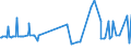 CN 39059100 /Exports /Unit = Prices (Euro/ton) /Partner: Mauritius /Reporter: Eur27_2020 /39059100:Copolymers of Vinyl, in Primary Forms (Excl. Vinyl Chloride-vinyl Acetate Copolymers and Other Vinyl Chloride Copolymers, and Vinyl Acetate Copolymers)