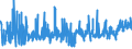 CN 39059100 /Exports /Unit = Prices (Euro/ton) /Partner: South Africa /Reporter: Eur27_2020 /39059100:Copolymers of Vinyl, in Primary Forms (Excl. Vinyl Chloride-vinyl Acetate Copolymers and Other Vinyl Chloride Copolymers, and Vinyl Acetate Copolymers)