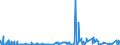 CN 39059100 /Exports /Unit = Prices (Euro/ton) /Partner: Canada /Reporter: Eur27_2020 /39059100:Copolymers of Vinyl, in Primary Forms (Excl. Vinyl Chloride-vinyl Acetate Copolymers and Other Vinyl Chloride Copolymers, and Vinyl Acetate Copolymers)