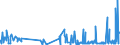 CN 39059100 /Exports /Unit = Prices (Euro/ton) /Partner: Guatemala /Reporter: Eur27_2020 /39059100:Copolymers of Vinyl, in Primary Forms (Excl. Vinyl Chloride-vinyl Acetate Copolymers and Other Vinyl Chloride Copolymers, and Vinyl Acetate Copolymers)