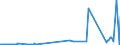 KN 39059910 /Exporte /Einheit = Preise (Euro/Tonne) /Partnerland: Schweden /Meldeland: Eur27_2020 /39059910:Poly`vinylformal` in BlÃ¶cken von UnregelmÃ¤ÃŸiger Form, Brocken, KrÃ¼mel, Pulver, Granulate, Flocken und Ã¤hnl. Lose Formen, mit Einem Molekulargewicht von 10.000 bis 40.000 und Einem Gehalt an Acetylgruppen, Berechnet als Vinylacetat, von 9,5 ght bis 13 ght und an Hydroxylgruppen, Berechnet als Vinylalkohol, von 5 ght bis 6,5 Ght
