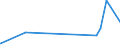 KN 39059910 /Exporte /Einheit = Preise (Euro/Tonne) /Partnerland: Nigeria /Meldeland: Eur27_2020 /39059910:Poly`vinylformal` in BlÃ¶cken von UnregelmÃ¤ÃŸiger Form, Brocken, KrÃ¼mel, Pulver, Granulate, Flocken und Ã¤hnl. Lose Formen, mit Einem Molekulargewicht von 10.000 bis 40.000 und Einem Gehalt an Acetylgruppen, Berechnet als Vinylacetat, von 9,5 ght bis 13 ght und an Hydroxylgruppen, Berechnet als Vinylalkohol, von 5 ght bis 6,5 Ght