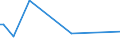 KN 39059910 /Exporte /Einheit = Preise (Euro/Tonne) /Partnerland: Paraguay /Meldeland: Eur27_2020 /39059910:Poly`vinylformal` in BlÃ¶cken von UnregelmÃ¤ÃŸiger Form, Brocken, KrÃ¼mel, Pulver, Granulate, Flocken und Ã¤hnl. Lose Formen, mit Einem Molekulargewicht von 10.000 bis 40.000 und Einem Gehalt an Acetylgruppen, Berechnet als Vinylacetat, von 9,5 ght bis 13 ght und an Hydroxylgruppen, Berechnet als Vinylalkohol, von 5 ght bis 6,5 Ght