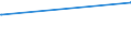 KN 39059910 /Exporte /Einheit = Preise (Euro/Tonne) /Partnerland: Indonesien /Meldeland: Europäische Union /39059910:Poly`vinylformal` in BlÃ¶cken von UnregelmÃ¤ÃŸiger Form, Brocken, KrÃ¼mel, Pulver, Granulate, Flocken und Ã¤hnl. Lose Formen, mit Einem Molekulargewicht von 10.000 bis 40.000 und Einem Gehalt an Acetylgruppen, Berechnet als Vinylacetat, von 9,5 ght bis 13 ght und an Hydroxylgruppen, Berechnet als Vinylalkohol, von 5 ght bis 6,5 Ght