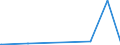KN 39059910 /Exporte /Einheit = Preise (Euro/Tonne) /Partnerland: Malaysia /Meldeland: Eur27_2020 /39059910:Poly`vinylformal` in BlÃ¶cken von UnregelmÃ¤ÃŸiger Form, Brocken, KrÃ¼mel, Pulver, Granulate, Flocken und Ã¤hnl. Lose Formen, mit Einem Molekulargewicht von 10.000 bis 40.000 und Einem Gehalt an Acetylgruppen, Berechnet als Vinylacetat, von 9,5 ght bis 13 ght und an Hydroxylgruppen, Berechnet als Vinylalkohol, von 5 ght bis 6,5 Ght