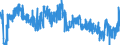 CN 39059990 /Exports /Unit = Prices (Euro/ton) /Partner: France /Reporter: Eur27_2020 /39059990:Polymers of Vinyl Esters and Other Vinyl Polymers, in Primary Forms (Excl. Those of Vinyl Chloride or Other Halogenated Olefins, Poly`vinyl Acetate`, Copolymers and Poly`vinyl Alcohol`, Whether or not Containing Unhydrolised Acetate Groups, and Poly`vinyl Formal` in Blocks of Irregular Shape, Lumps, Powders, Granules, Flakes and Similar Bulk Forms, of a Molecular Weight of >= 10.000 but <= 40.000 and Containing by Weight >= 9,5% but <= 13% of Acetyl Groups Evaluated as Vinyl Acetate and >= 5% but <= 6,5% of Hydroxy Groups Evaluated as Vinyl Alcohol)